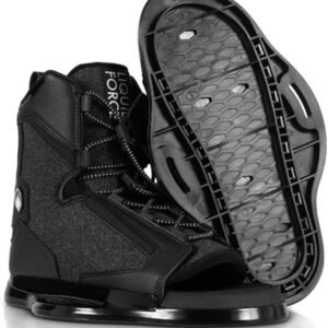 Liquid Force Index Binding